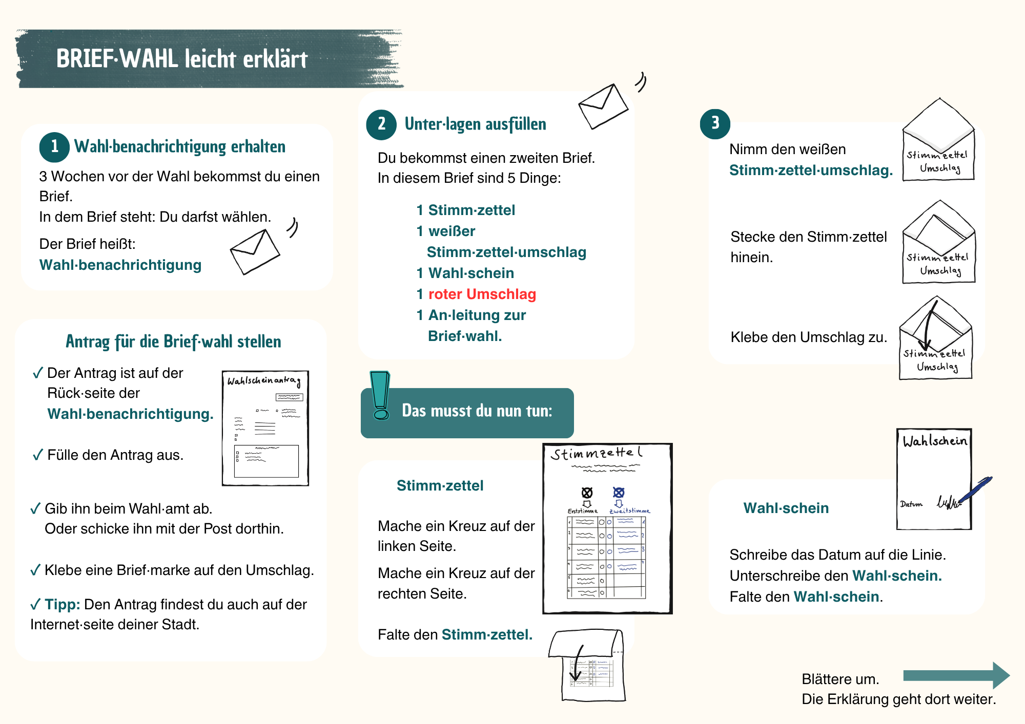 Briefwahl Flyer 2seitig